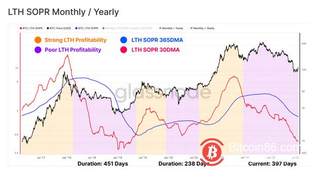 BTC保持目前低位 市场需要新的支撑点-第2张图片-芝麻交易所下载